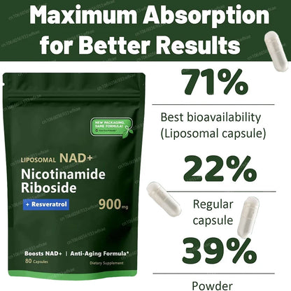 NAD+ Restore Max | Official Nicotinamide Riboside & Resveratrol Complex | 80 Capsule Bag